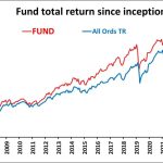 Mutual funds