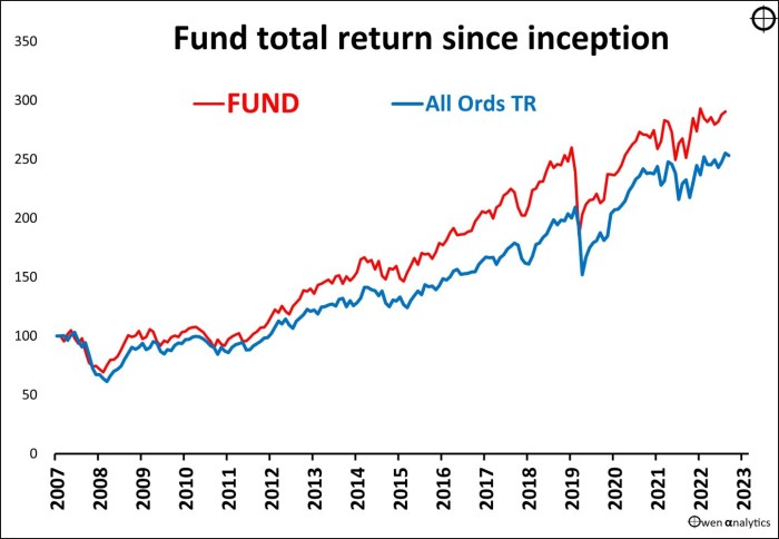Mutual funds