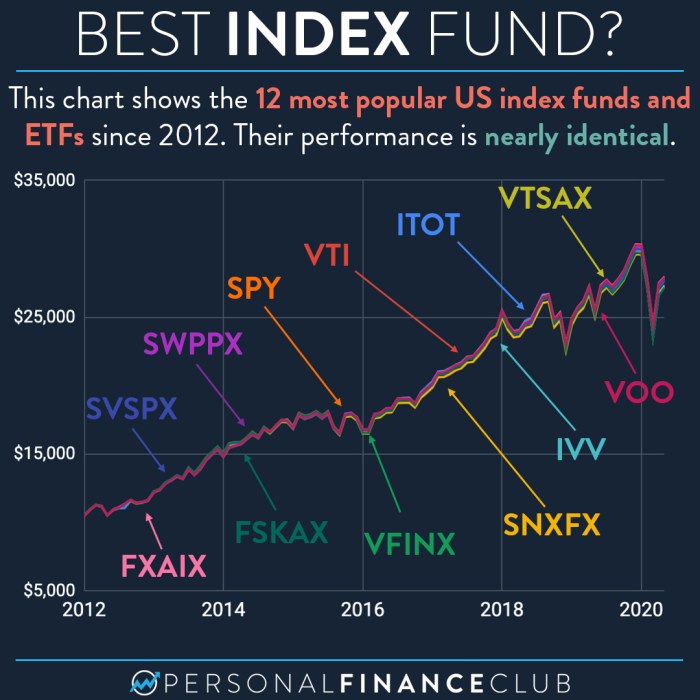 Funds comparing