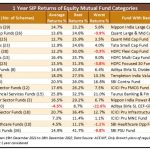 Sip mutual funds fund vs difference know