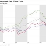 Metrics fund performance boost will cobalt portfolio seven monitoring