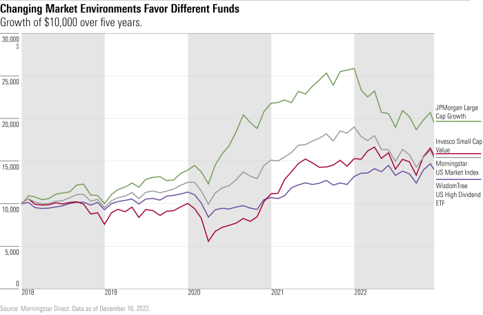 Metrics fund performance boost will cobalt portfolio seven monitoring