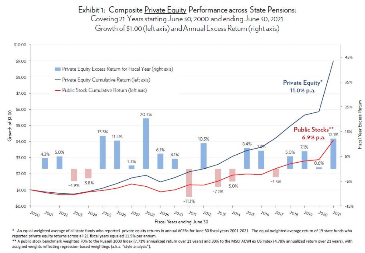 Mutual data fund funds groww analysis holding