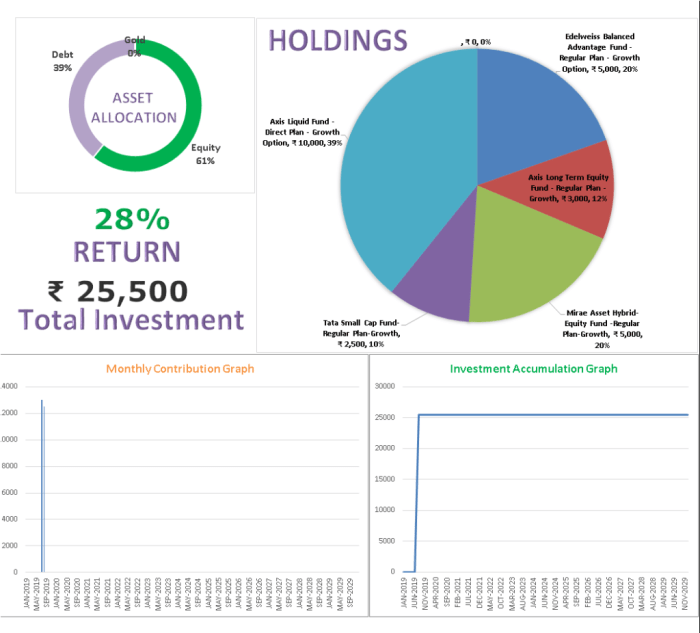 Excel fund template mutual tracker portfolio investment management software account spreadsheet manager version tracking funds track investments data aaii top