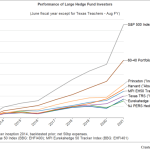 Funds benchmarks