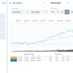 Mutual funds benchmark fund