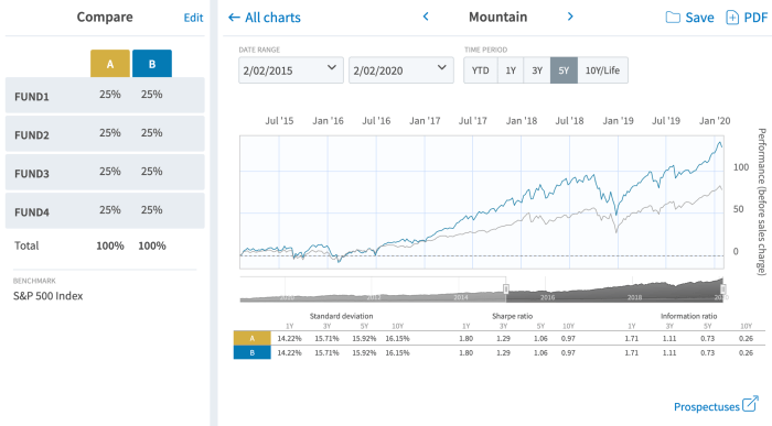 Funds benchmark mutual performance vs fund compare